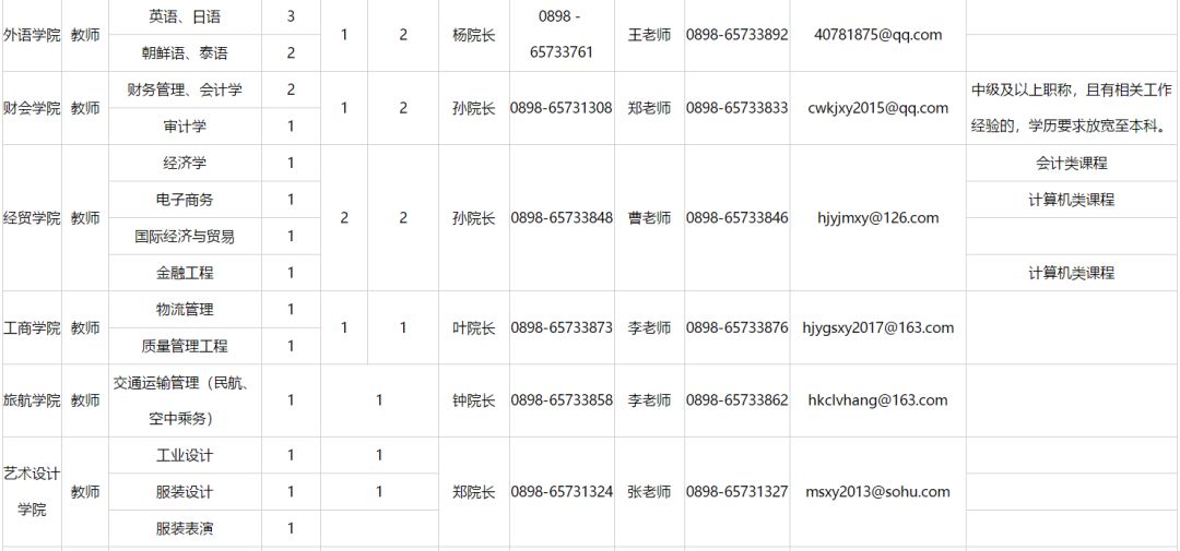 海口经济总量2019_海口经济学院