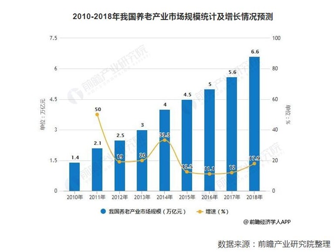 2021中国男女人均寿命_中国人均寿命变化图(2)