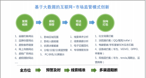 腾讯安全网络安全技术 5f78d68008bf455593ae06a7fd8359ea.png