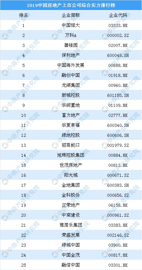 2019年中国gdp排名100强_中国城市gdp排名100(3)