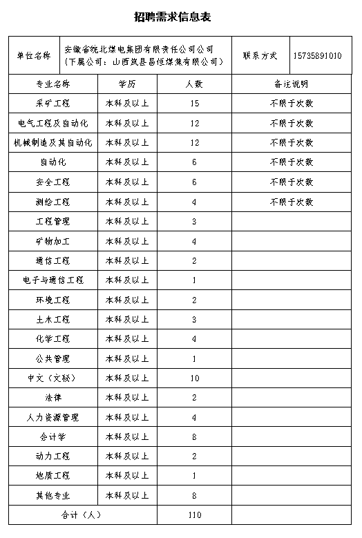 山西煤矿招聘_光明晚报 各地政府工作报告现热词 韩称朝鲜试射导弹(2)