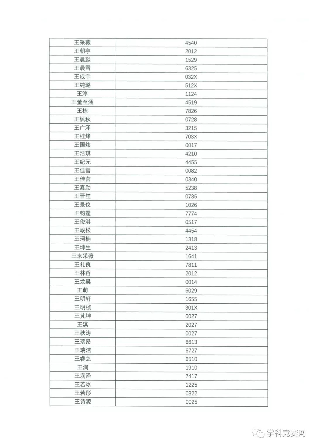 香港中文大學(xué)（深圳）2019年綜合評價入學(xué)測試初評通過考生名單公示