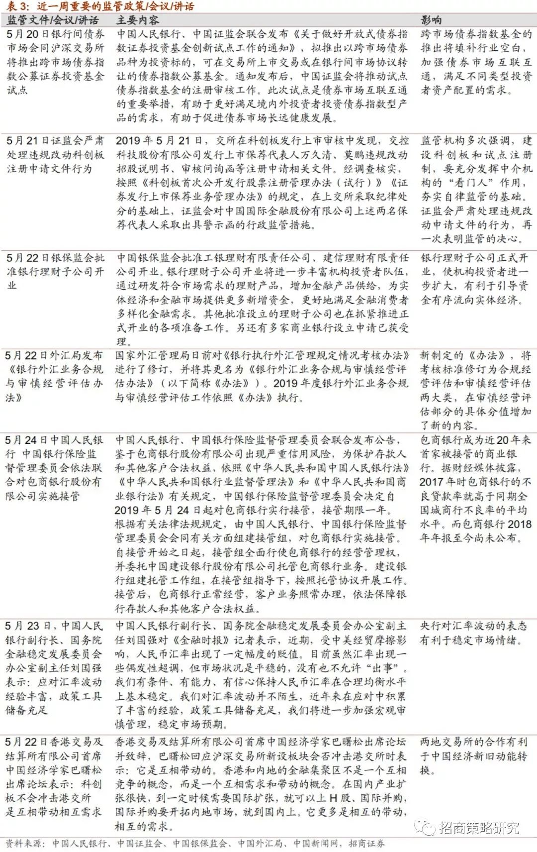 货币总量的多少对经济活动的影响_民国货币有多少种(3)