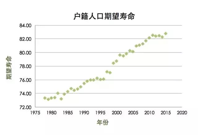 上海市人均寿命_上海市地图(2)