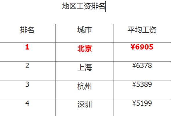 北京疏散500万人口_北京地铁(3)