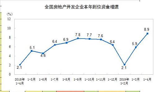 孙河GDP(2)