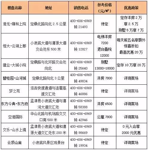 宜阳最新人口_宜阳最新规划图(2)