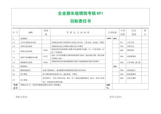 2019企业超完整管理层级kpi绩效考核与目标责任书(老板干货