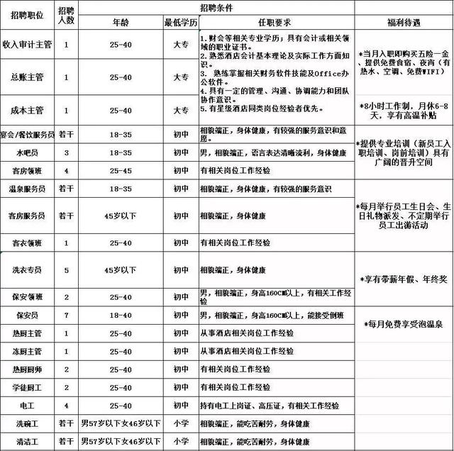 叉车司机招聘信息_哪里有招聘叉车司机的(3)