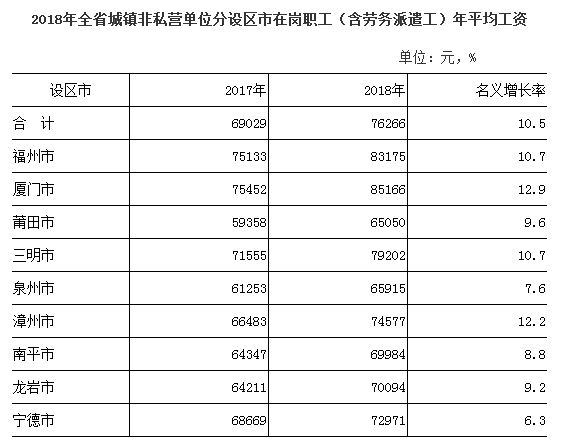 三明多少人口_三明人口253万 哪个县人最多 男女比例多少 通通在这里