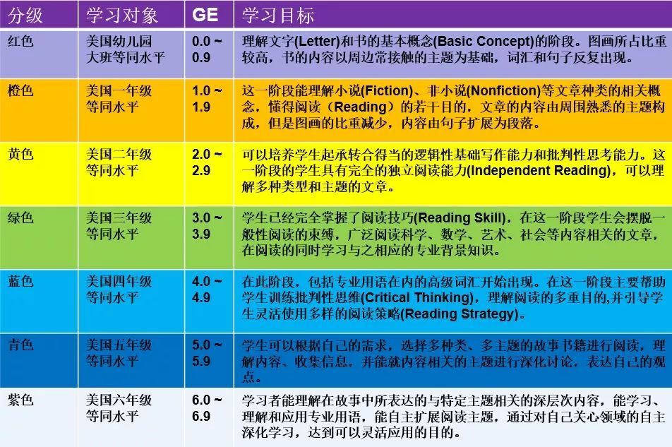 5岁牛娃一个月内读完45册英文系列丛书,