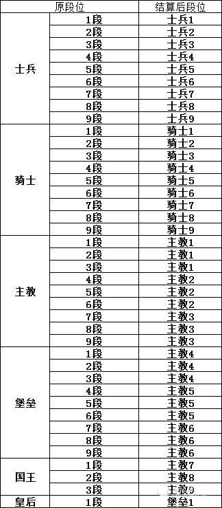 一个棋盘猜成语_棋盘上我只有一个帅