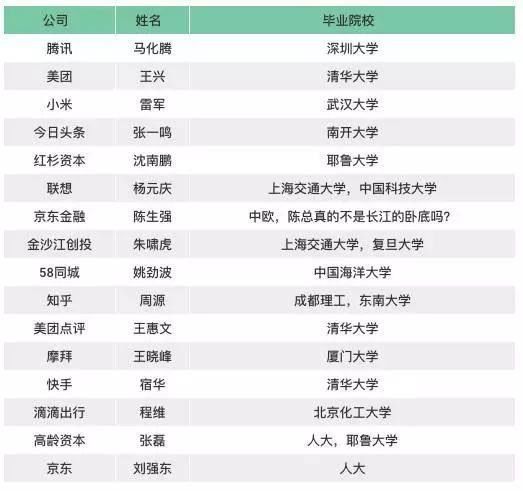 中国人口学历比例_报告 不同群体的网民规模与互联网普及率(3)