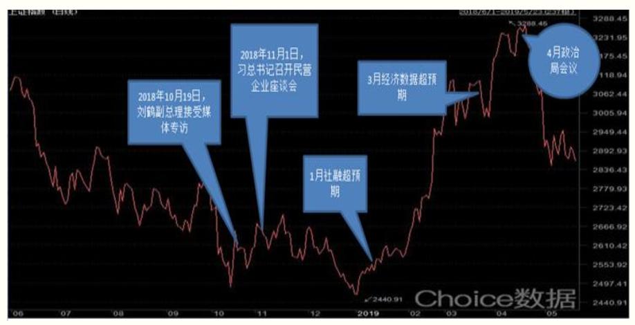 2019年 一季度 经济_2019年第一季度中国宏观经济报告 上(2)