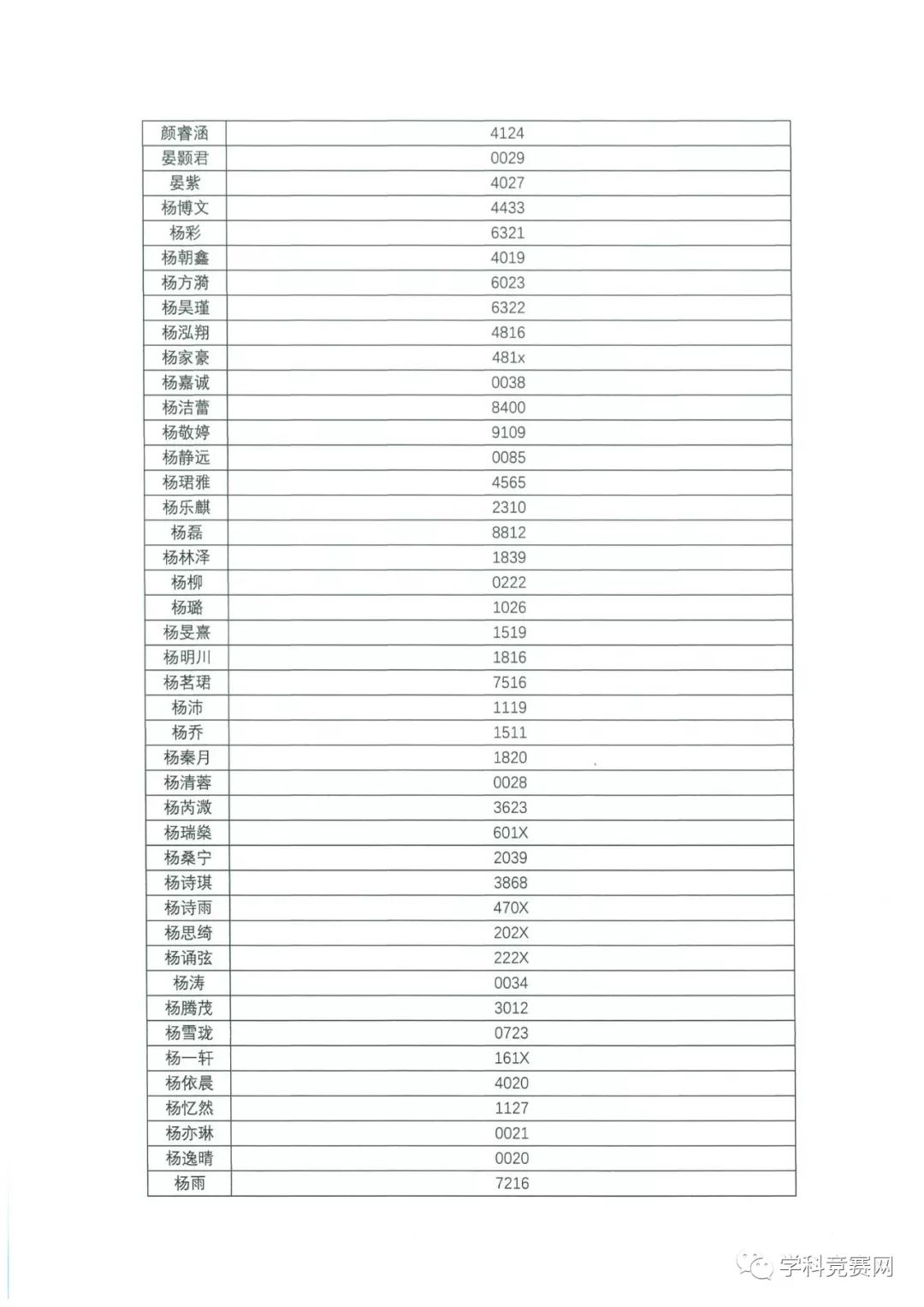 香港中文大学（深圳）2019年综合评价入学测试初评通过考生名单公示