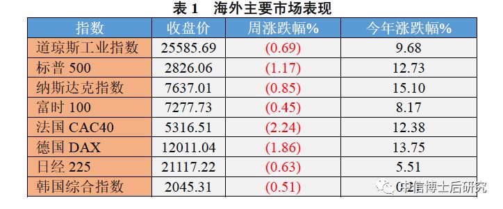 GDP预计股票收益率_2分之1自旋 股市收益与GDP 昨天,在研究FTC反垄断案例时,脑中突然跳出个疑问 为什么股市长期(2)