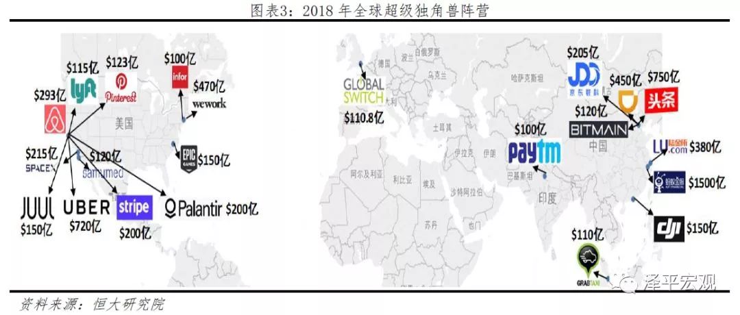 2019年中国独角兽名单 欧美性色