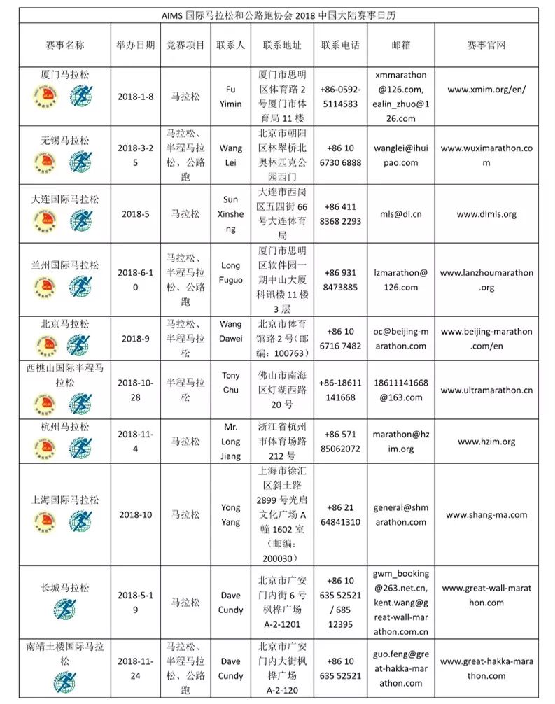 健跑课堂了解赛事级别制定你的马拉松计划