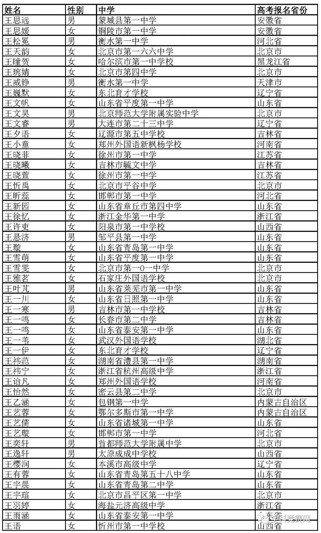 北京外国语大学2019年综合评价招生初审名单公示，初审通过1766人 