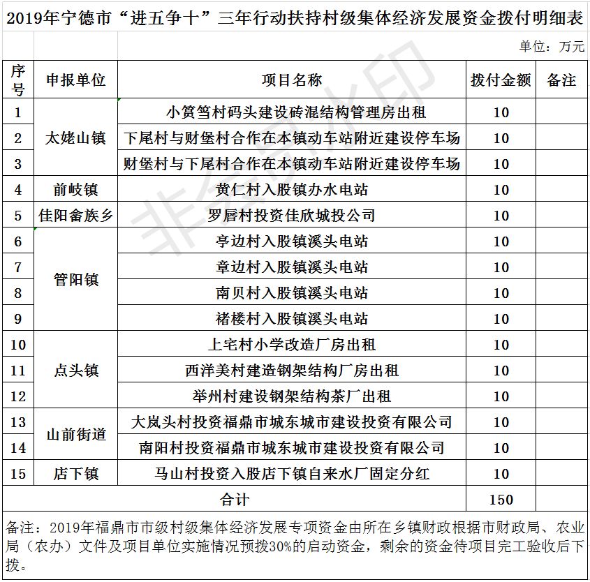 福鼎市主要gdp_福建第一 猛市(3)