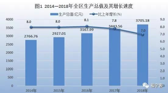 银川人均gdp_无标题