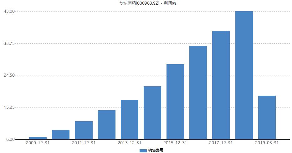 华东医药怎么跌那么厉害 72c2d1fedb3e4af18f00e8d79a842490.jpeg