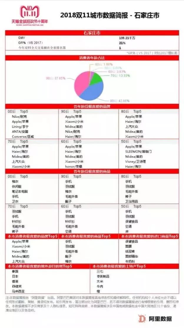 石家庄人口500万_石家庄火车站图片(3)