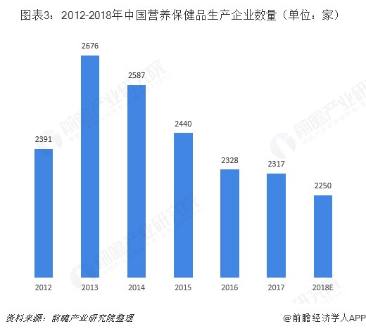 大健康占GDP一半_马应龙推出蔬通消化饼干,四百年老字号跨界为哪般