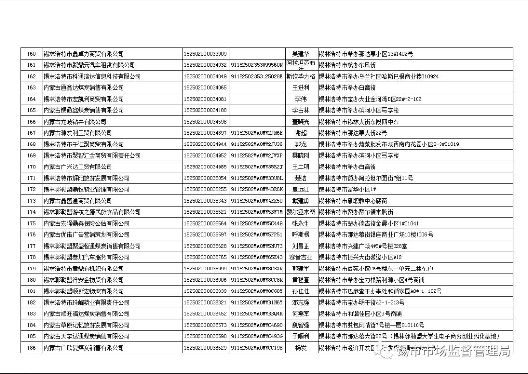 有限责任公司等327户长期停业未经营企业吊销营业执照行政处罚的公告