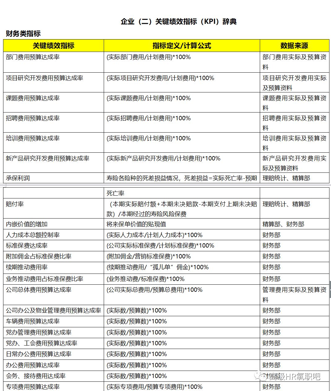 kpi考核三大指标