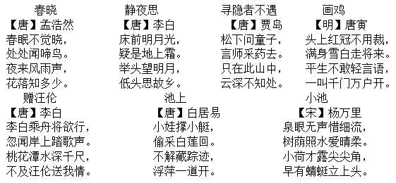 一分钟能读多少字