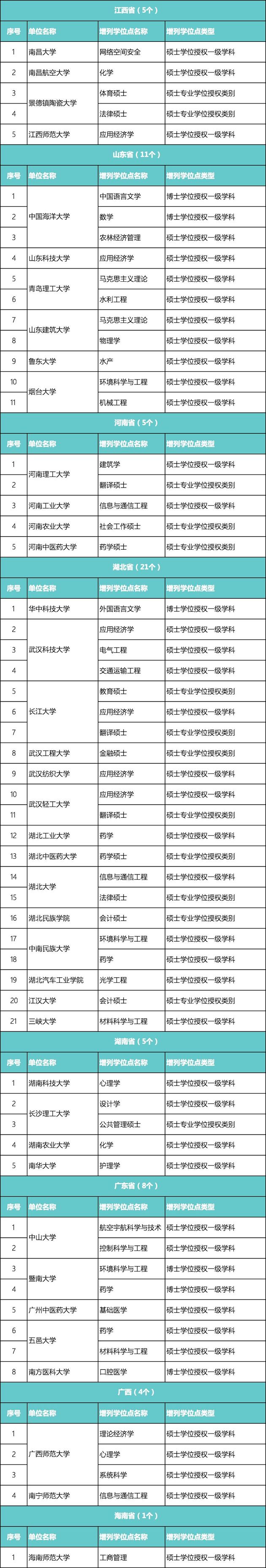 又有489个学位点被撤销，北大、浙大等985大学上榜
                
                 