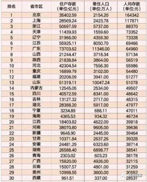 人均存款低_存款保险