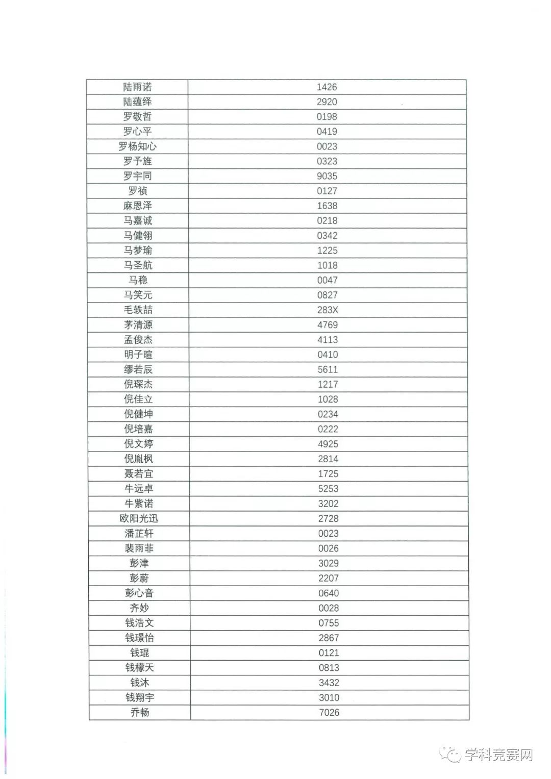 香港中文大学（深圳）2019年综合评价入学测试初评通过考生名单公示