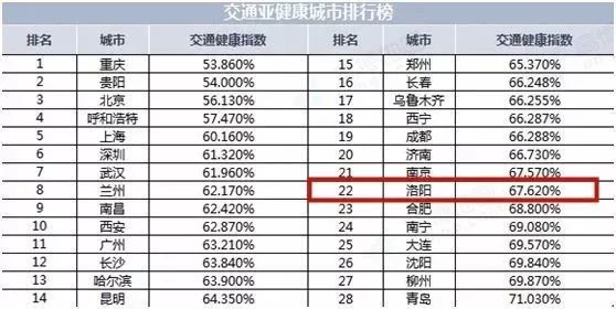 洛阳人口有多少_洛阳市各个县都有多少人口 它们的面积是多少(2)