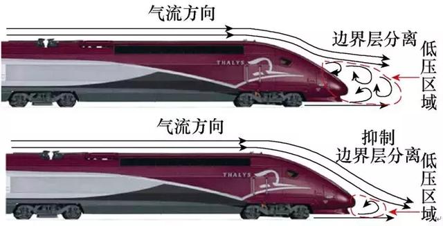 用等离子体流动技术减少空气阻力让高铁跑得更快