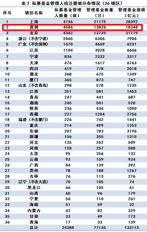 粤海街道办gdp相当于哪个省_深圳最牛街道办 粤海街道办 GDP占南山区一半