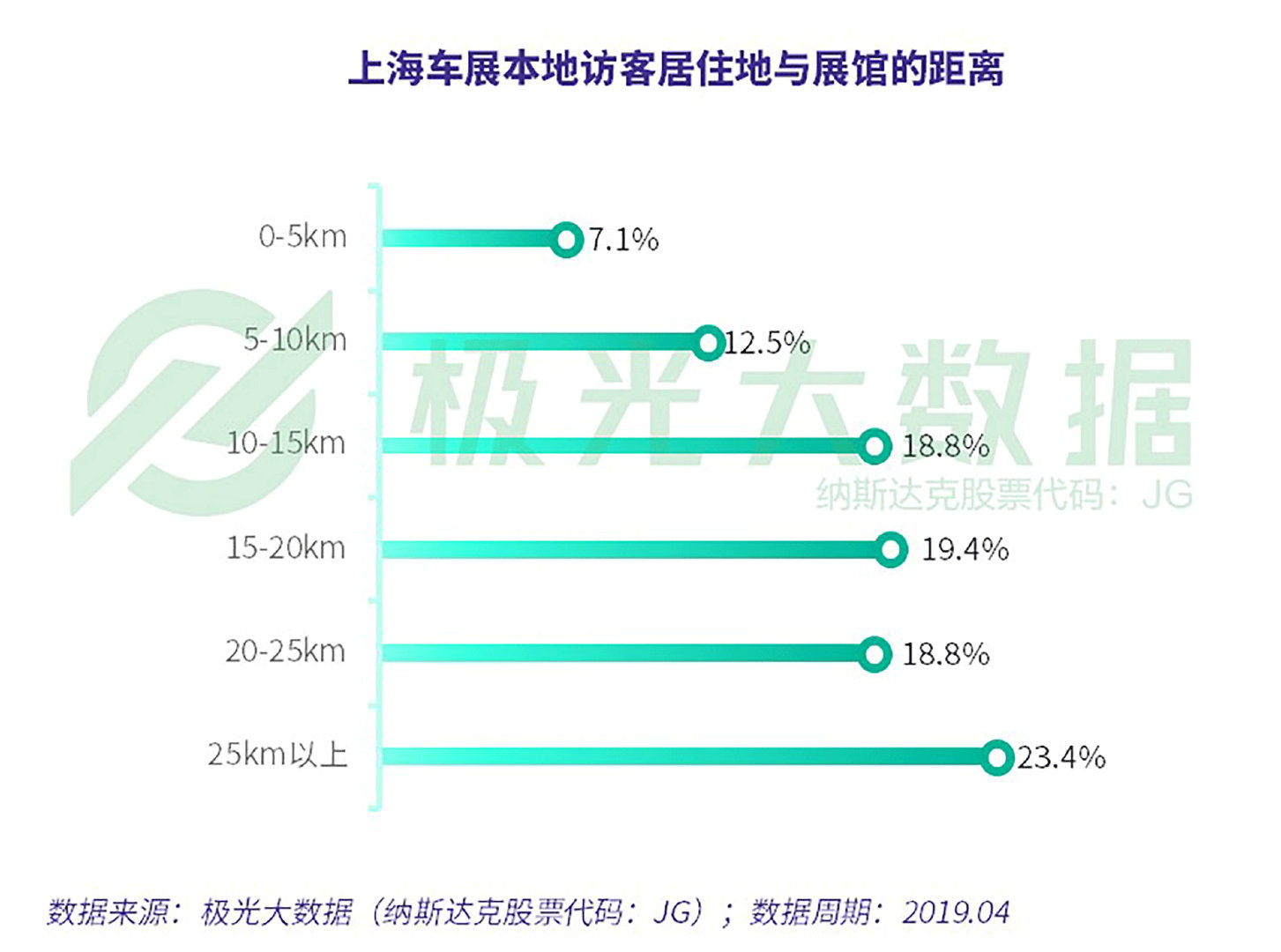 上海常住人口多少_上海人口增长锁定 2019上海房价要变