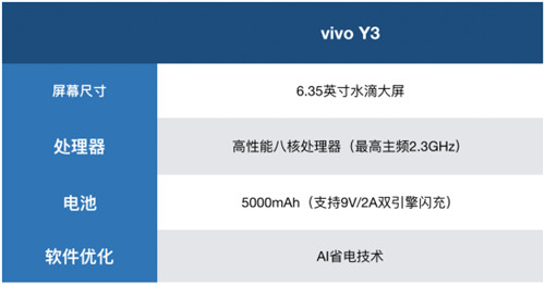 解决中端机续航痛点,vivo y3诠释越级体验