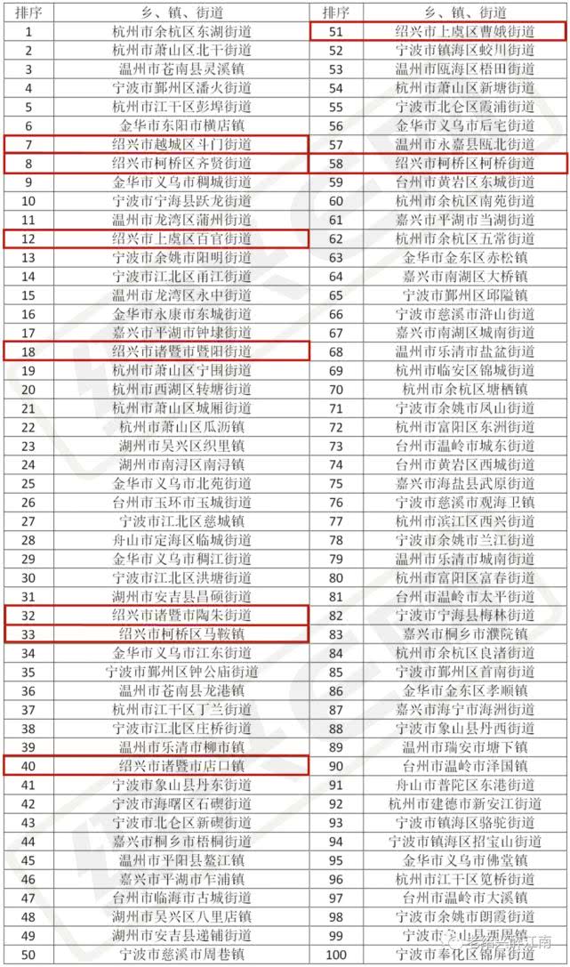 钱清人口_70年产权住宅 钱清 清河名苑(3)