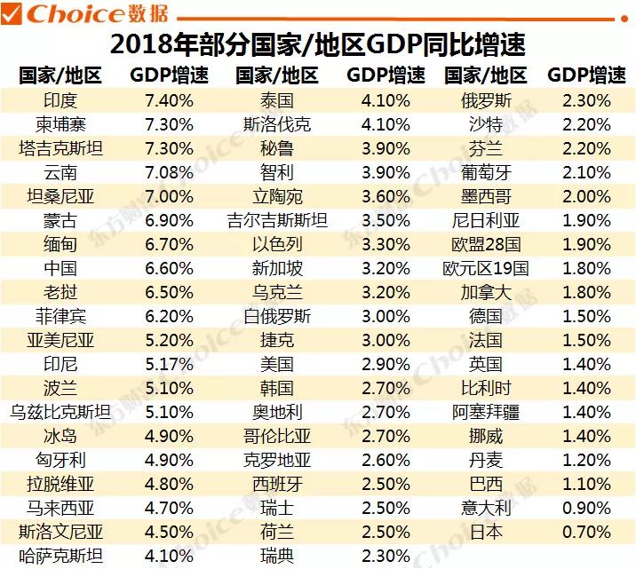 印度gdp世界排名多少位_英国500万军队未能保住印度,因为二战已经把英国打 瘸 了(2)