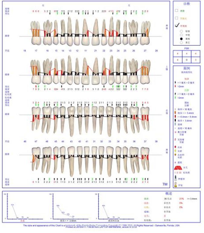 一例牙周牙髓联合病变提醒我们不要忽视牙周检查和治疗口腔名医随感录