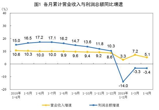 人口男女比例总体平稳原因是_人口普查男女比例图(3)