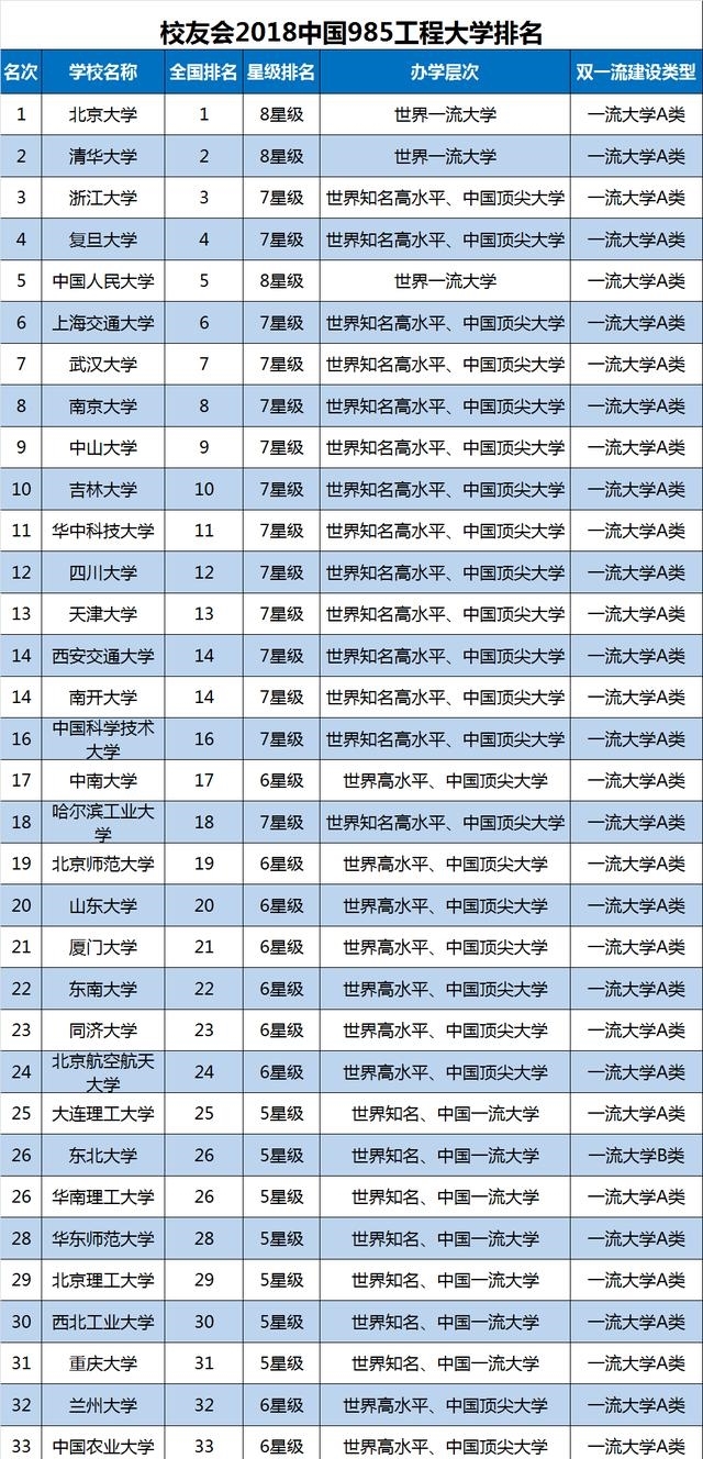 985大学专业排名_计算机专业大学排名(2)