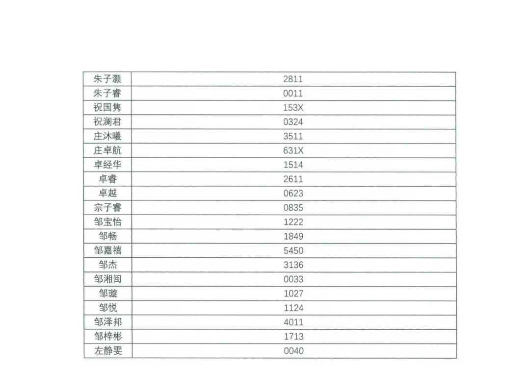 香港中文大学（深圳）2019年综合评价入学测试初评通过考生名单公示