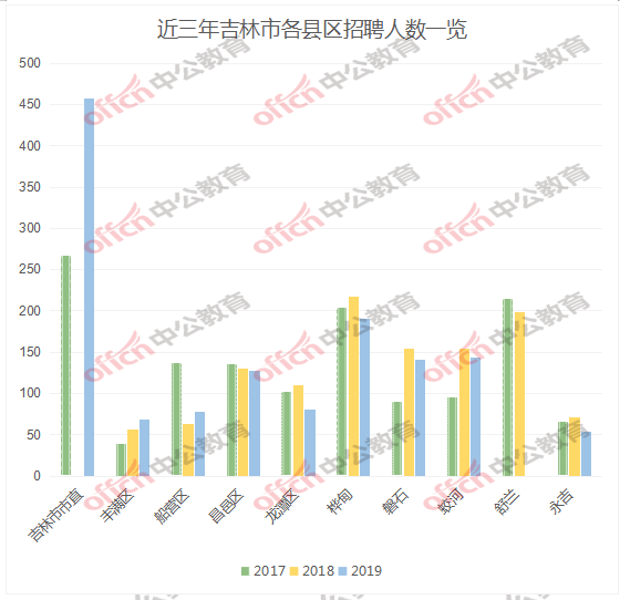 2019吉林省人口_吉林省地理面积及人口(2)