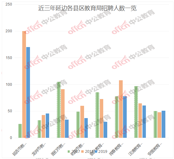 延边州机械人口增长_延边州地图