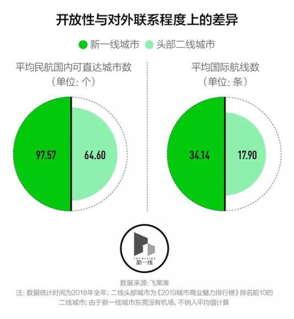 新一线跟一线城市gdp差距_新一线城市最受期待20大商业项目都有谁(2)