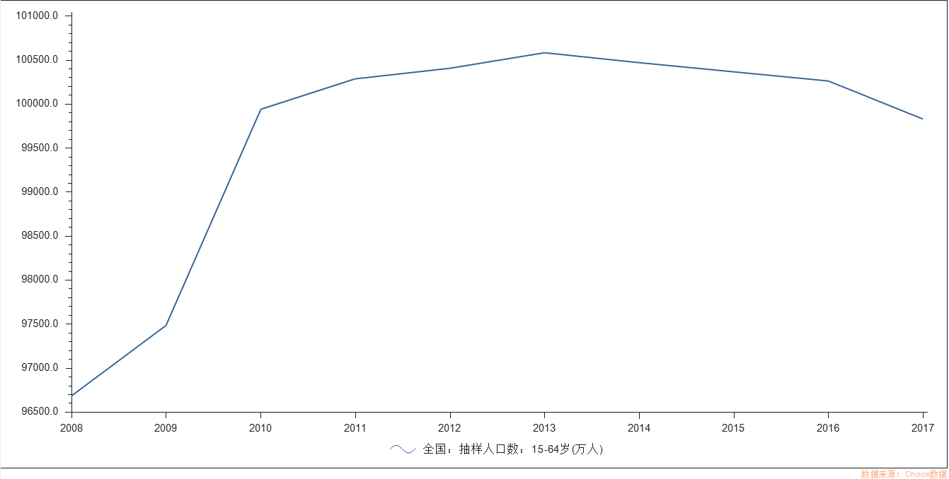 人口预测_中国人口预测(2)