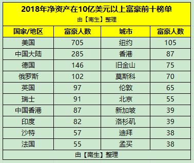 中美净资产超百万美金人口_人口普查